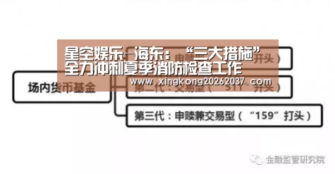 星空娱乐-海东:“三大措施”全力冲刺夏季消防检查工作(图3) 星空登录